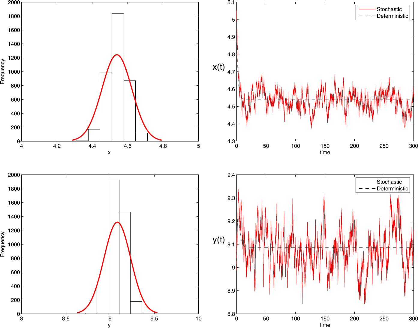Predator-prey Dynamical System Steady State Ratio Predator-prey Dynamical System Steady State Ratio