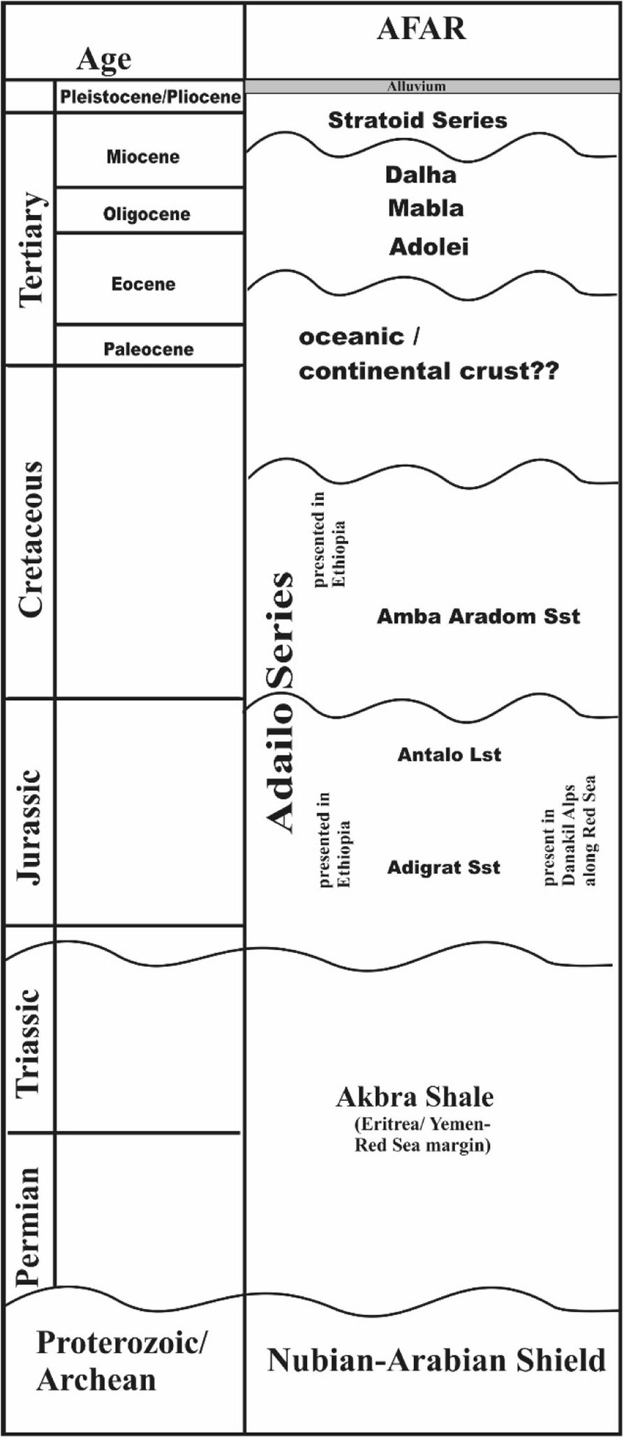 Geothermal Energy For Desalination To Secure Food Security - 