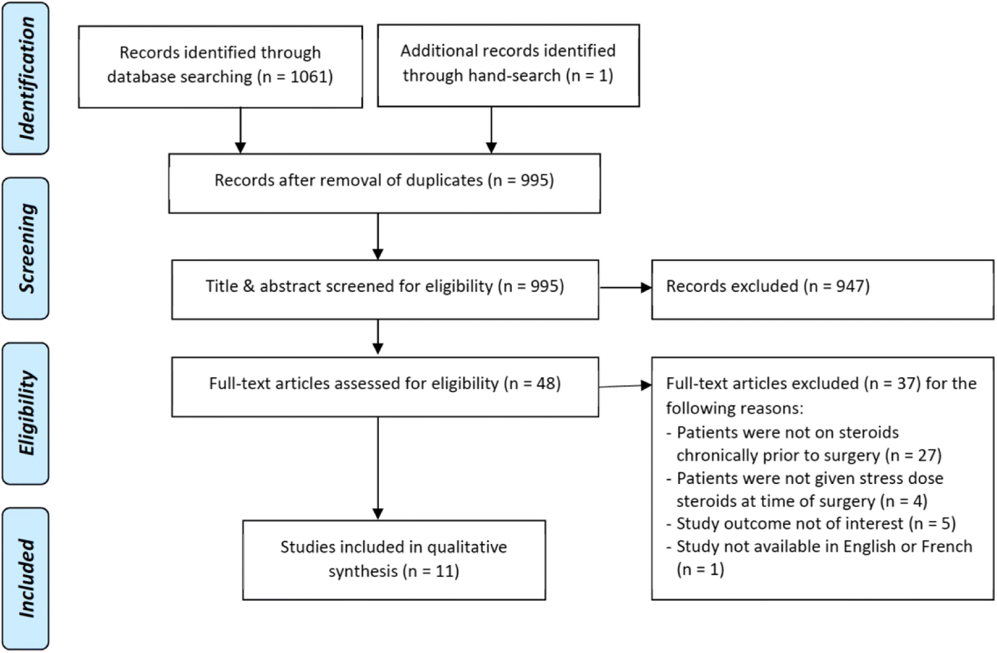 Steroid Equivalent Dose Chart