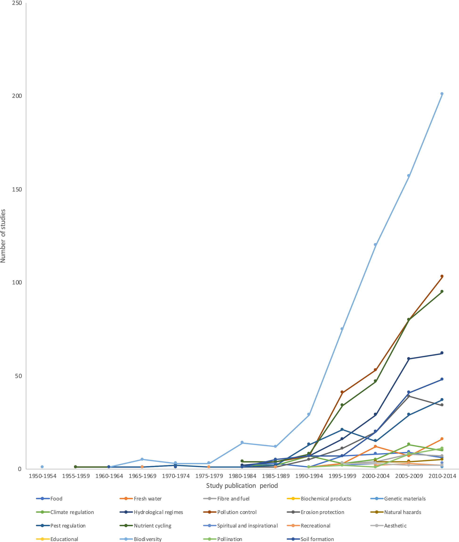 The Multifunctional Roles Of Vegetated Strips Around And - 