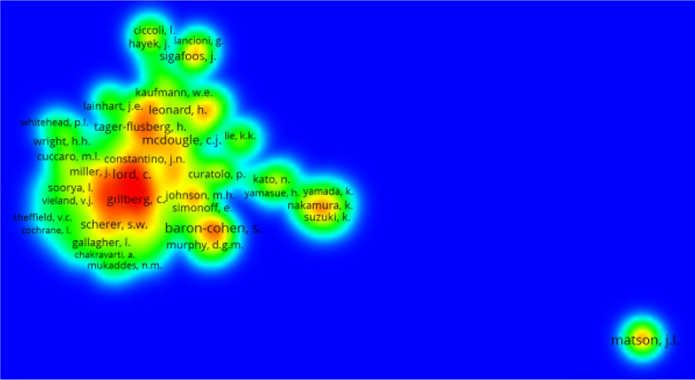 Five Hot Topics In Autism Research In >> Bibliometric Profile Of The Global Scientific Research On Autism Five Hot Topics In Autism Research In >> Bibliometric Profile Of The Global Scientific Research On Autism