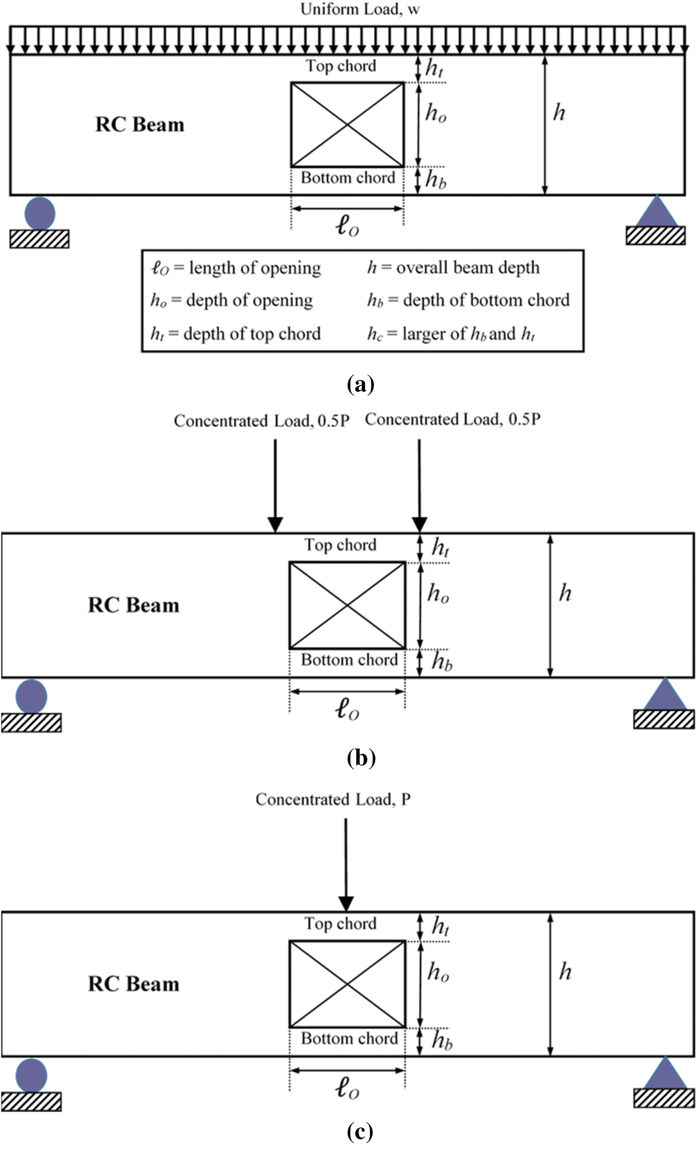 Behavior Of Frp Strengthened Rc Beams With Large Rectangular