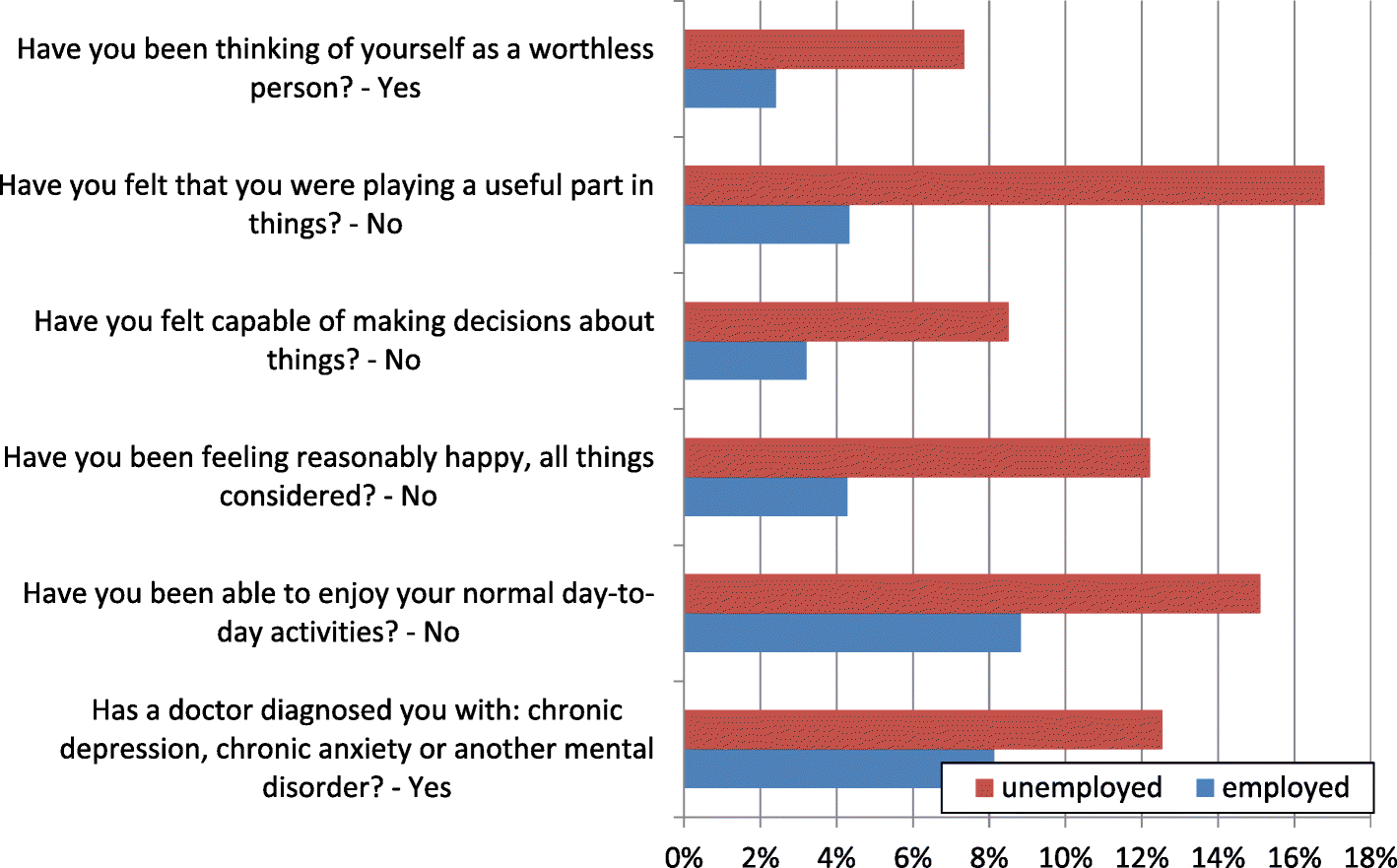 feeling useless the effect of unemployment on mental health effects of unemployment on economy