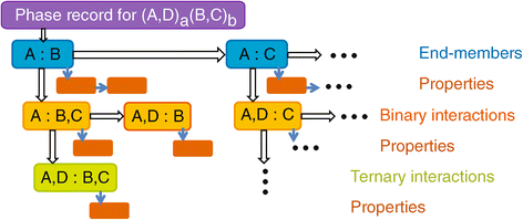 ternary software four structure dimension Critically evaluated binary and ternary phase phase diagram evaluations access to the reports requires a valid license and the viewing software eureka viewer. ternary software four structure dimension Critically evaluated binary and ternary phase phase diagram evaluations access to the reports requires a valid license and the viewing software eureka viewer.