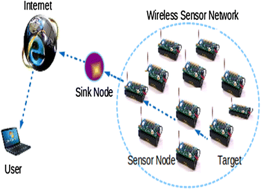 modeling attacks on wireless sensor networks Sunghyuck hong, sunho lim and jaeki song, unified modeling language based analysis of security attacks in wireless sensor networks: a survey, ksii transactions on internet and information systems, vol 5, no 4, pp 805-821, 2011. modeling attacks on wireless sensor networks Sunghyuck hong, sunho lim and jaeki song, unified modeling language based analysis of security attacks in wireless sensor networks: a survey, ksii transactions on internet and information systems, vol 5, no 4, pp 805-821, 2011.