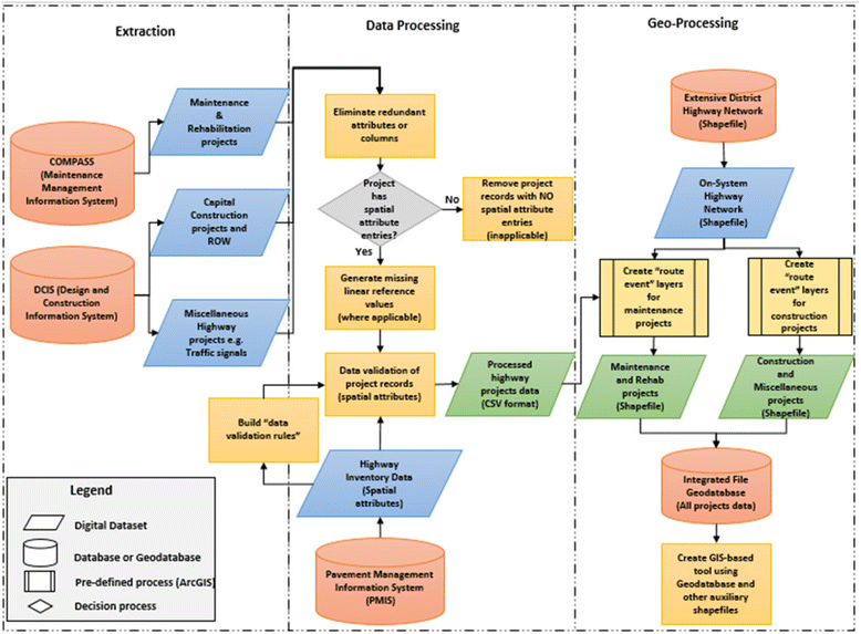 Road Construction Process Flow Chart Pdf