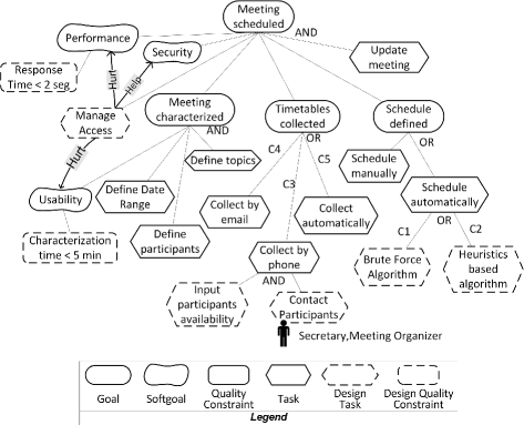 A Systematic Process For Obtaining The Behavior Of Context - 