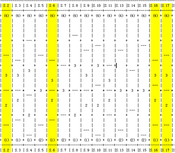 Flpp Pay Chart 2017