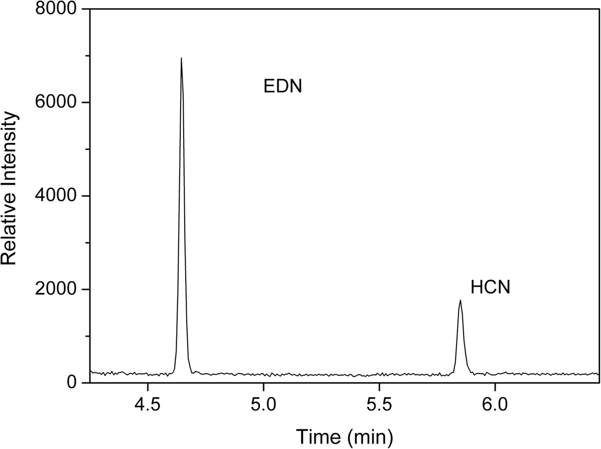 quantification of hydrogen cyanide as a potential decomposition hcn compound name