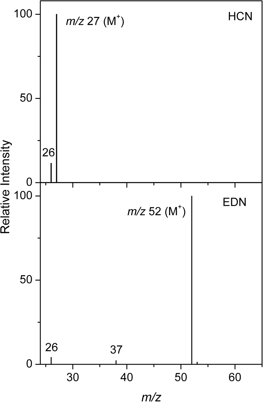 quantification of hydrogen cyanide as a potential decomposition hcn compound name