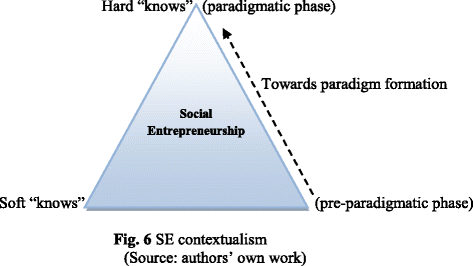 commercial entrepreneurship definition