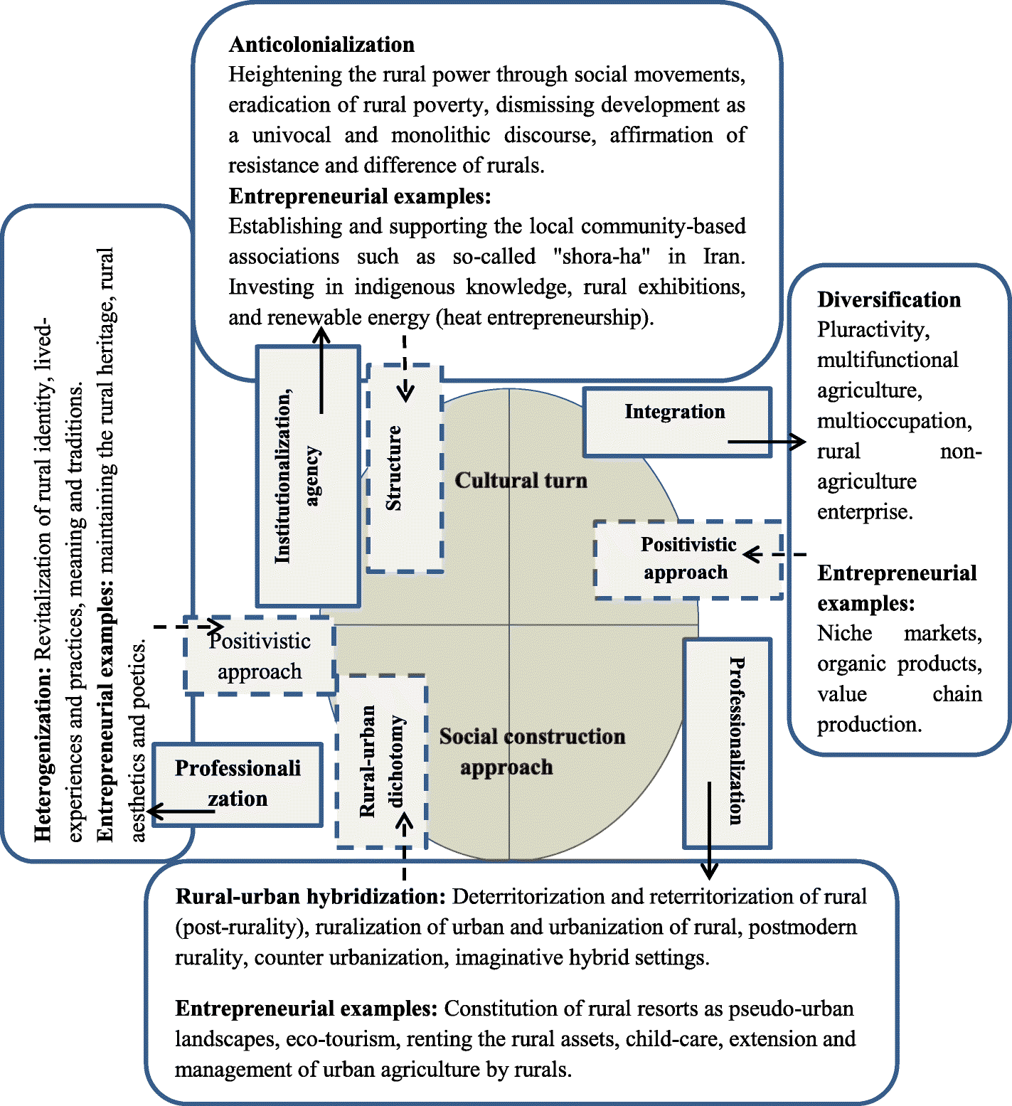 rethinking rural entrepreneurship in the era of entrepreneurship examples