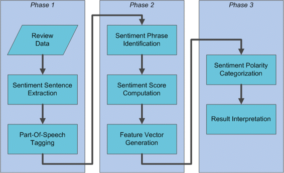Newscats a news categorization and trading system