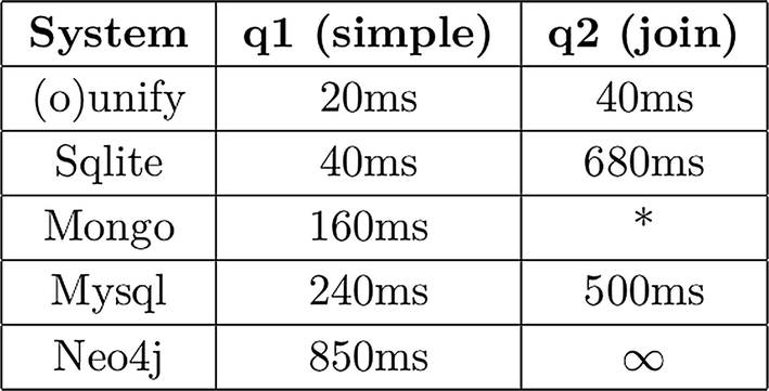 Categories For Big Data Models And Optimization Springerlink