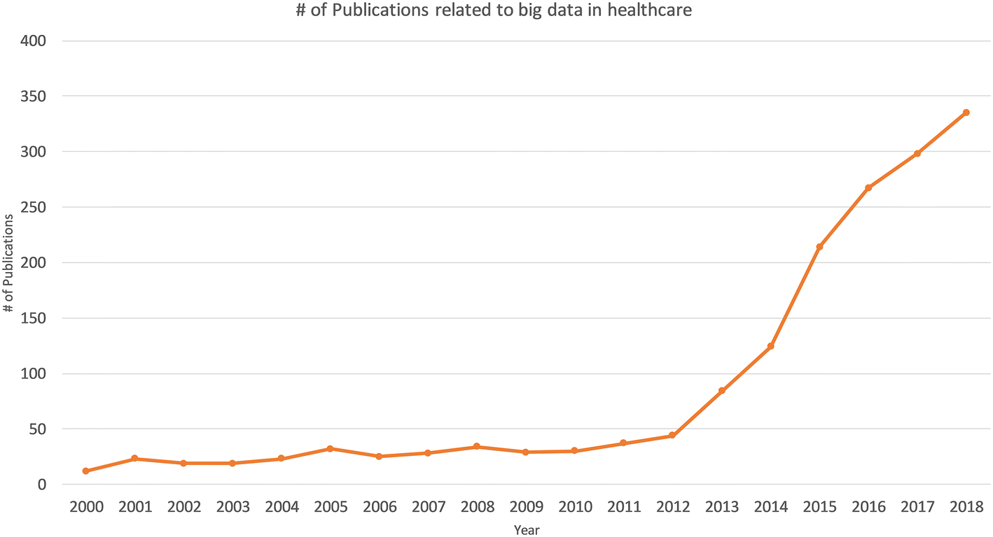 Big Data In Healthcare Management Analysis And Future - 