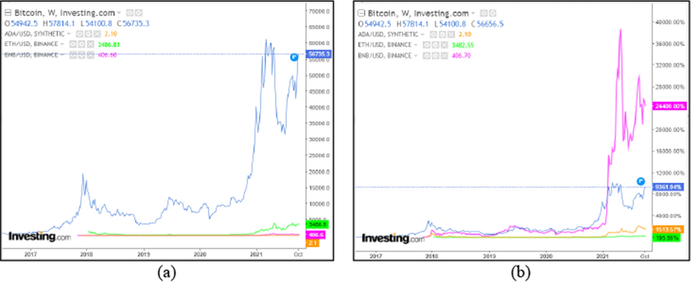 Multivariate cryptocurrency prediction: comparative analysis of three  recurrent neural networks approaches | springerprofessional.de