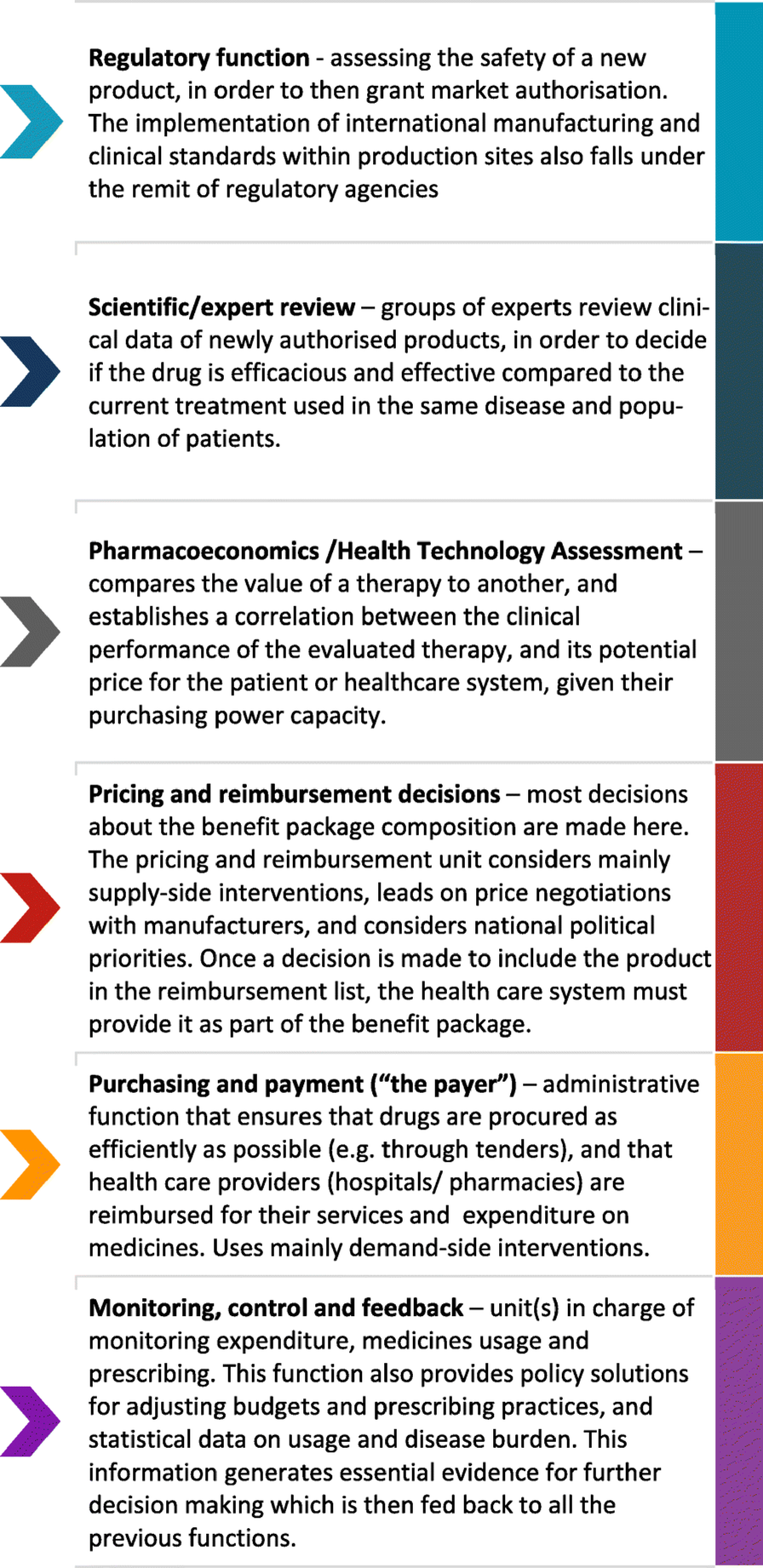Abstracts From The 4th International Ppri Conference 2019
