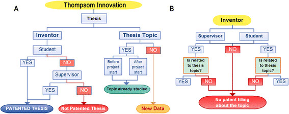 Articles on digitization of dissertation and thesis