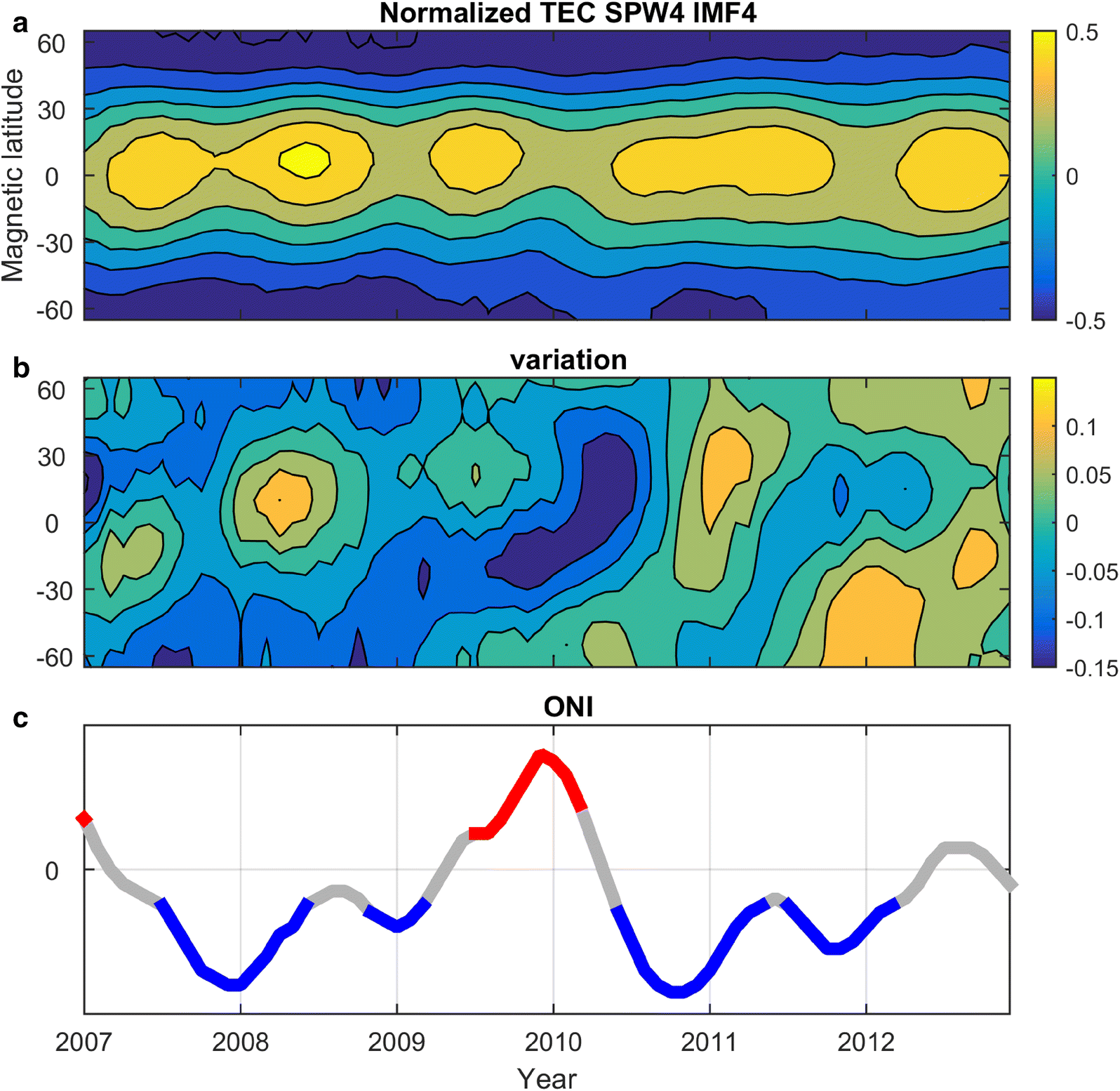 Global Ionosphere Thermosphere Model User Manual Global Ionosphere Thermosphere Model User Manual