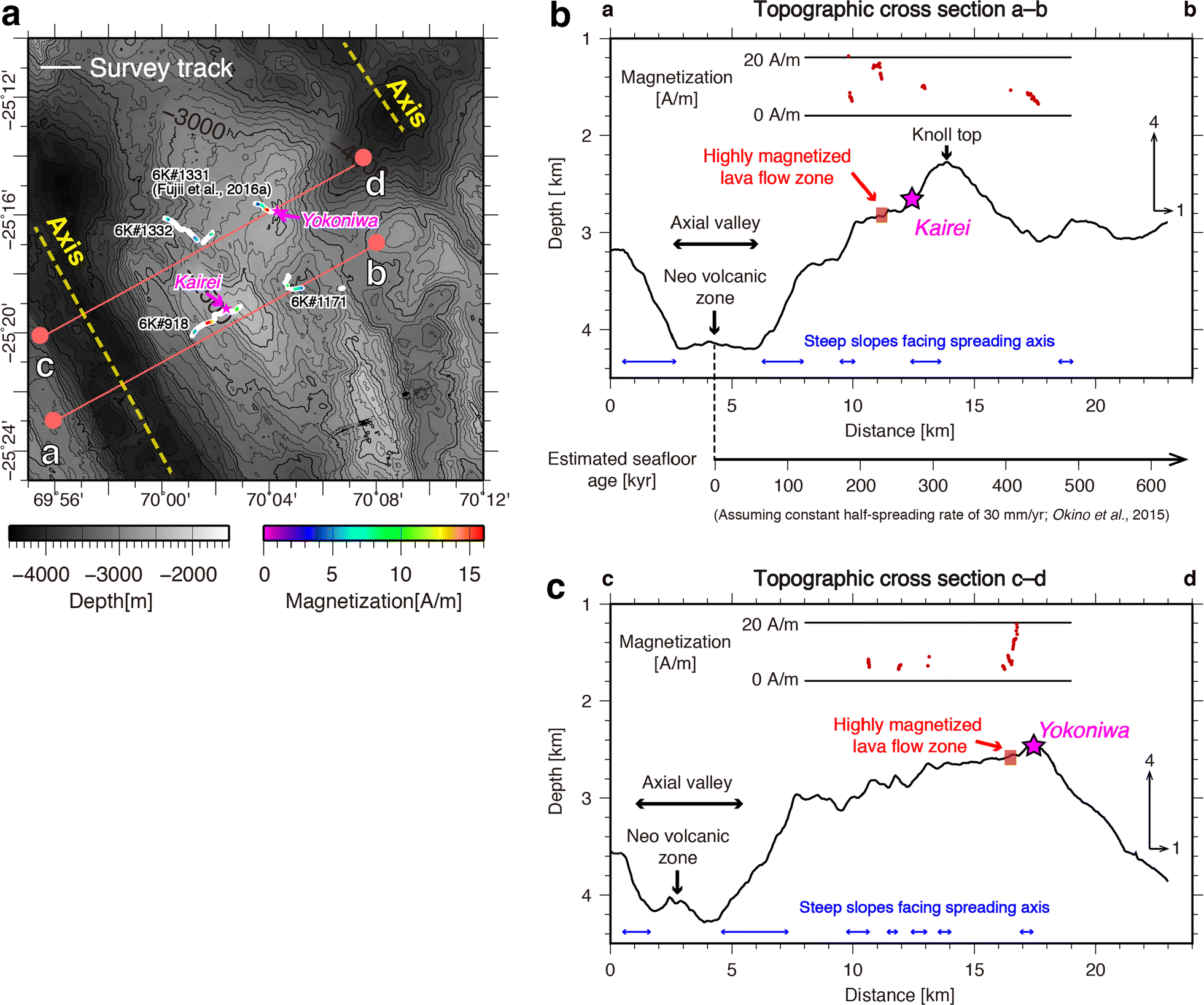 Near Seafloor Magnetic Mapping Of Off Axis Lava Flows Near The