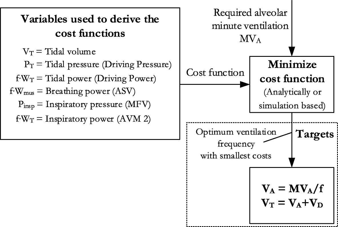 Ideal Body Weight Chart Mechanical Ventilation