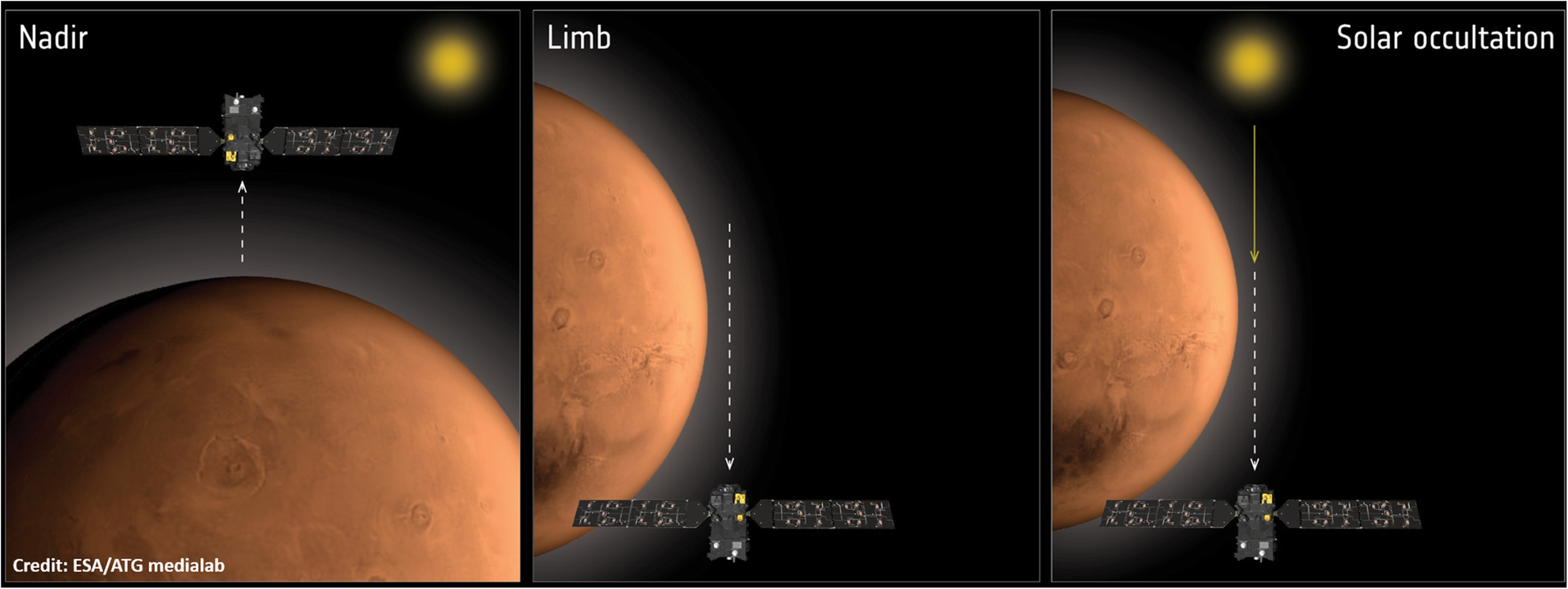 Scientific Innovations From The Mars Aerosol Optical Depth