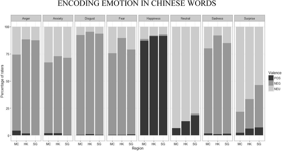 Encoding Emotion In Chinese A Database Of Chinese Emotion - 