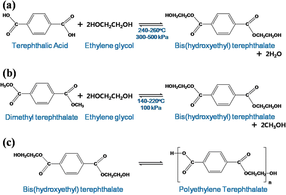 poly ethylene terephthalate recycling for high value added polyethylene terephthalate