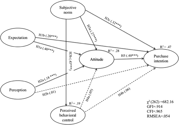 the influence factors of green purchasing Analysis on the influence factors of green fruit purchasing by tangshan consumers 1lihui zhou and 2xiaowen dong 1college of sciences, north china university of. the influence factors of green purchasing Analysis on the influence factors of green fruit purchasing by tangshan consumers 1lihui zhou and 2xiaowen dong 1college of sciences, north china university of.