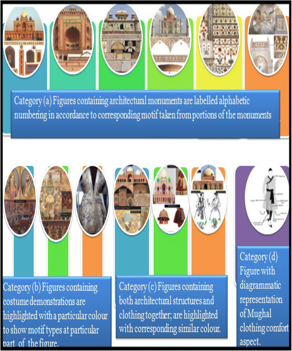 Flow Chart Of Mughal Emperors