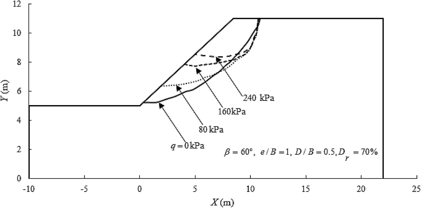 Taylor Slope Stability Chart