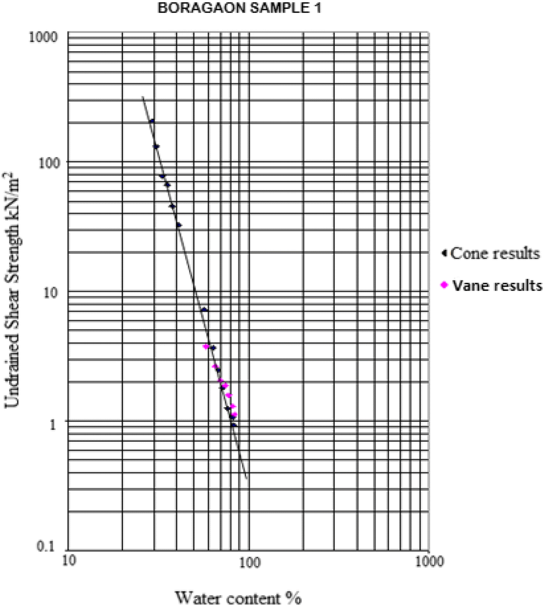 Atterberg Limits Chart