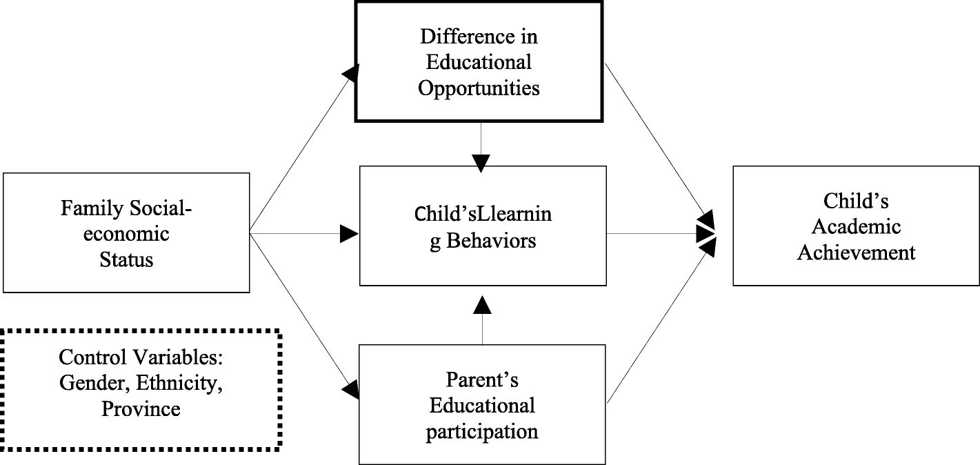 Family Size Impacts Cognitive Abilities >> How Does Family Background Affect Children S Educational Family Size Impacts Cognitive Abilities >> How Does Family Background Affect Children S Educational