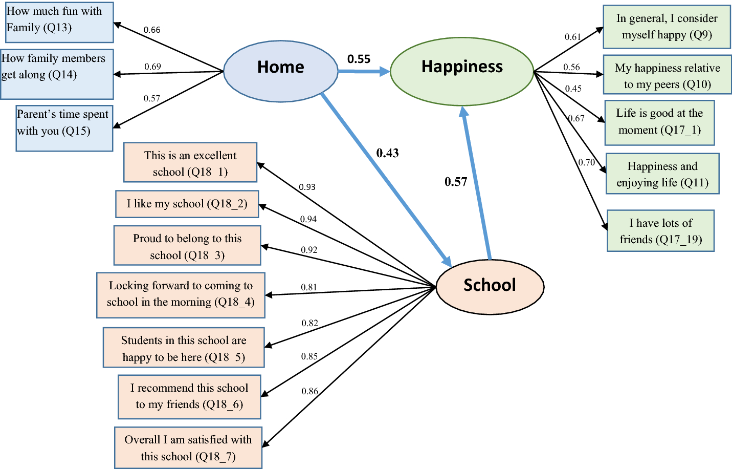 Happiness Chart For School