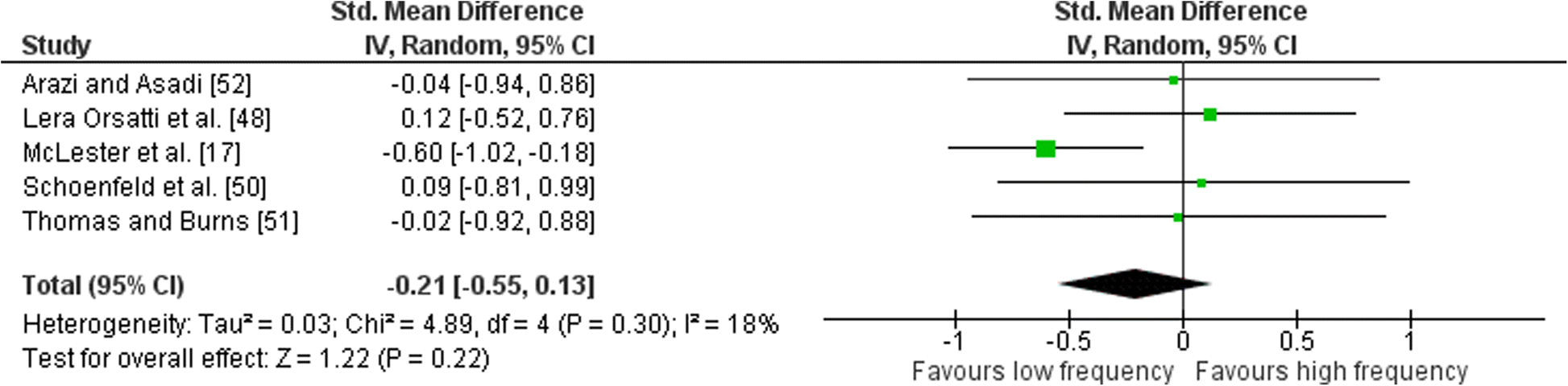 Weekly Training Frequency Effects On Strength Gain A Meta Weekly Training Frequency Effects On Strength Gain A Meta