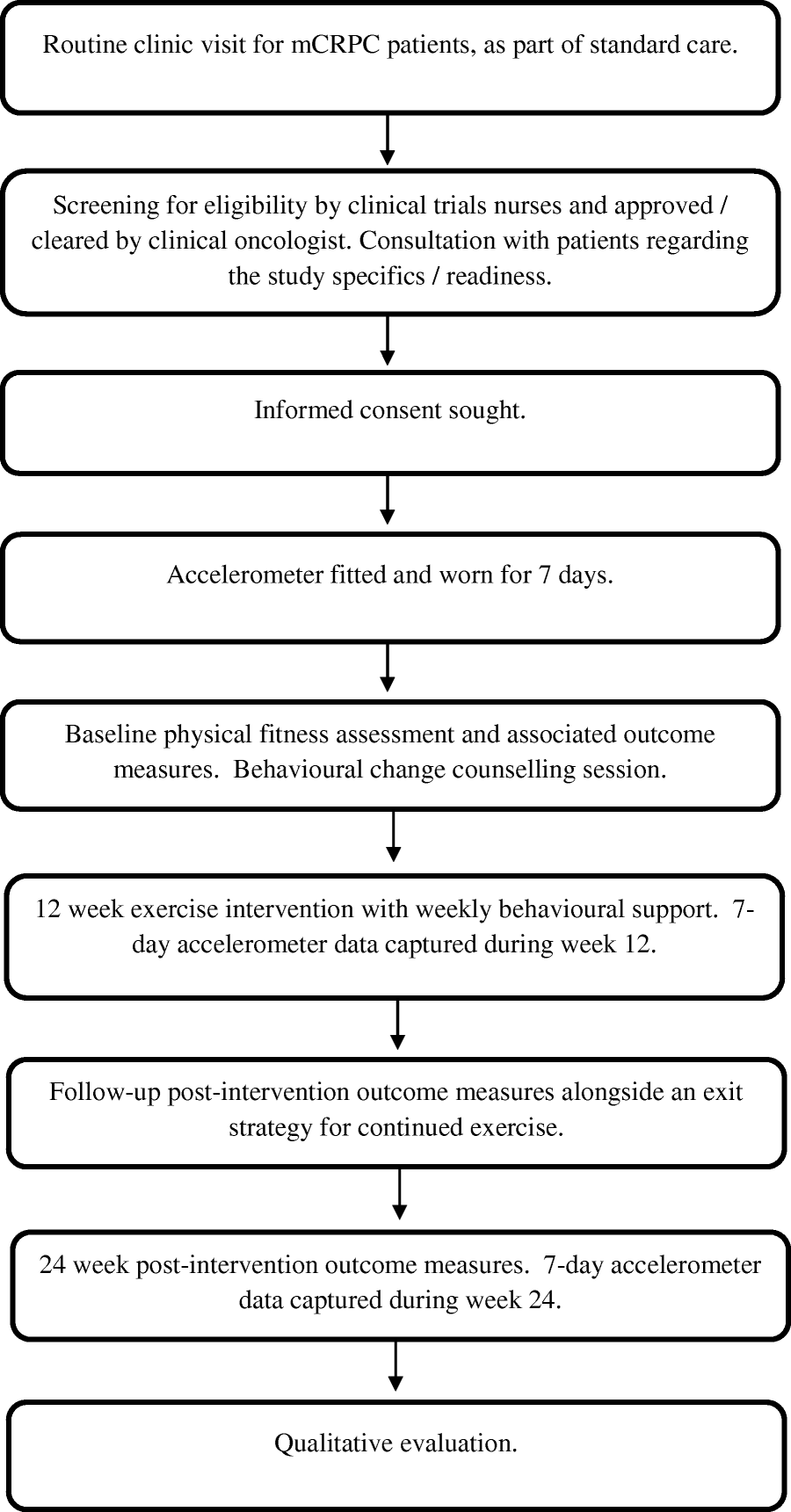 Physical Fitness Chart For One Week