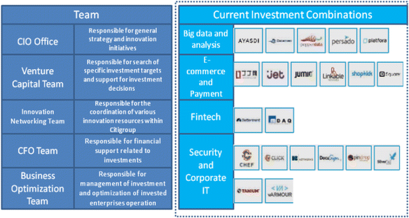 Icbc Organizational Chart