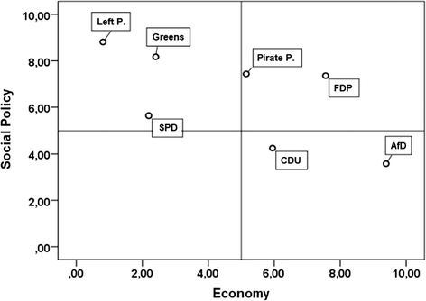 The Radical Market Oriented Policies Of The Alternative For - 
