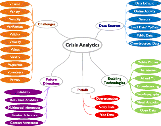 Crisis Analytics Big Data Driven Crisis Response Springerlink - 