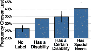 Special Needs Is Ineffective Euphemism >> Special Needs Is An Ineffective Euphemism Springerlink Special Needs Is Ineffective Euphemism >> Special Needs Is An Ineffective Euphemism Springerlink