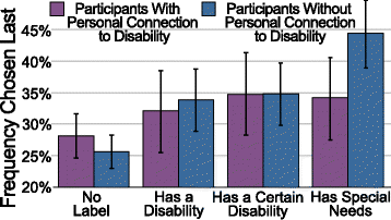 Special Needs Is Ineffective Euphemism >> Special Needs Is An Ineffective Euphemism Springerlink Special Needs Is Ineffective Euphemism >> Special Needs Is An Ineffective Euphemism Springerlink