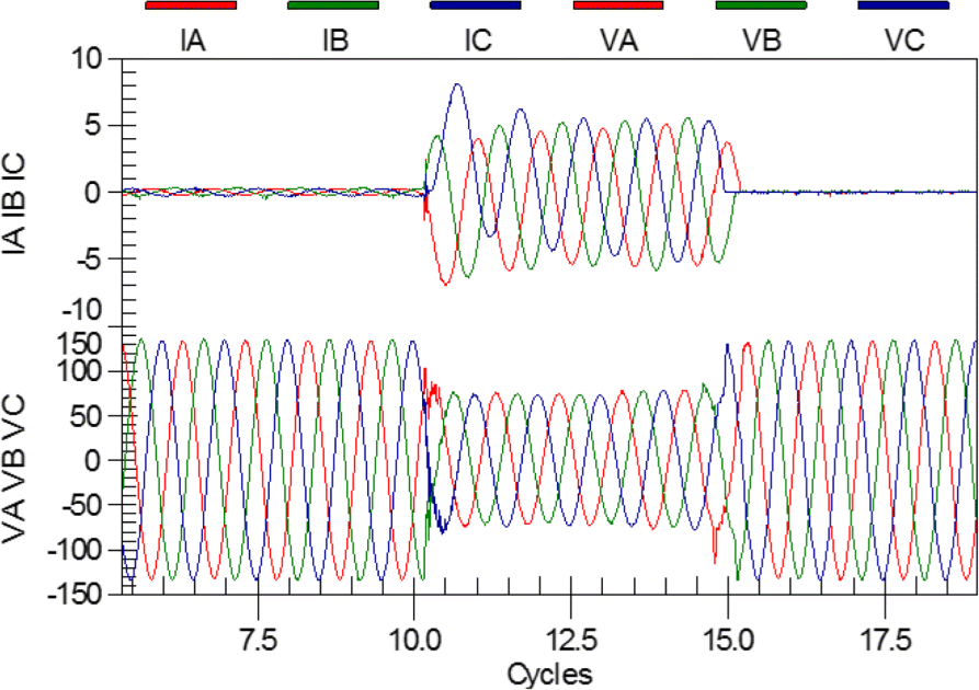 Cape Fault Analysis Software