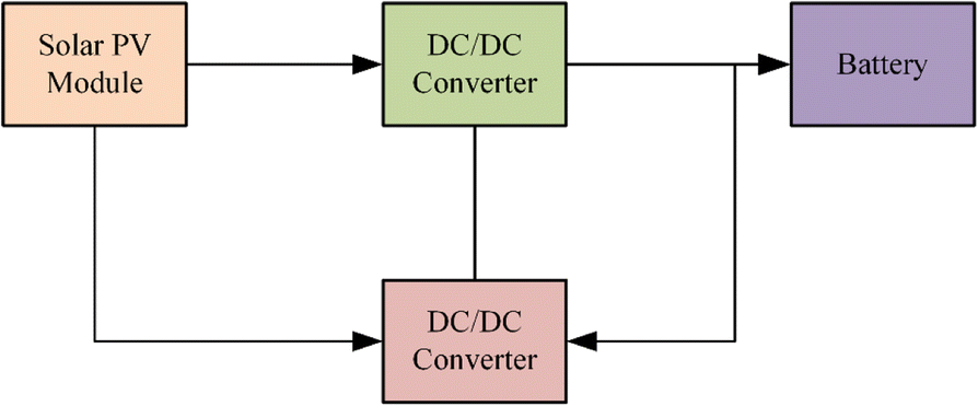Design Of A P Amp O Algorithm Based Mppt Charge Controller