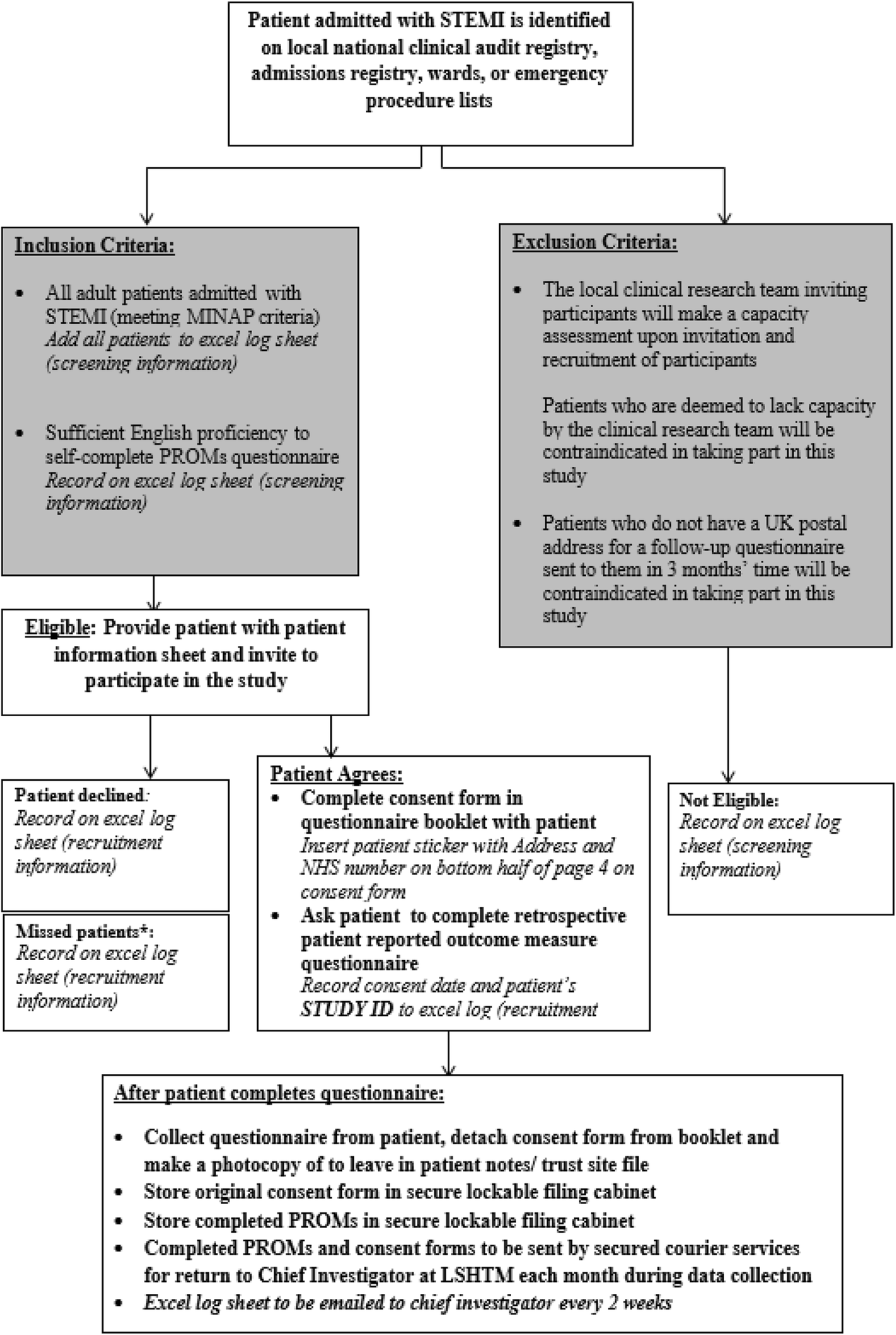 Feasibility Of Collecting Retrospective Patient Reported Outcome