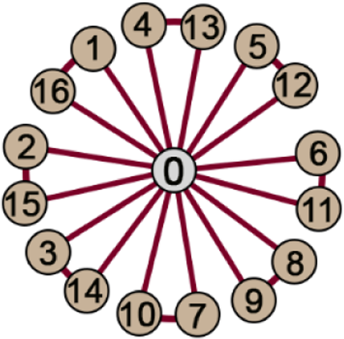A Group From Hackenbush Game Springerlink - 
