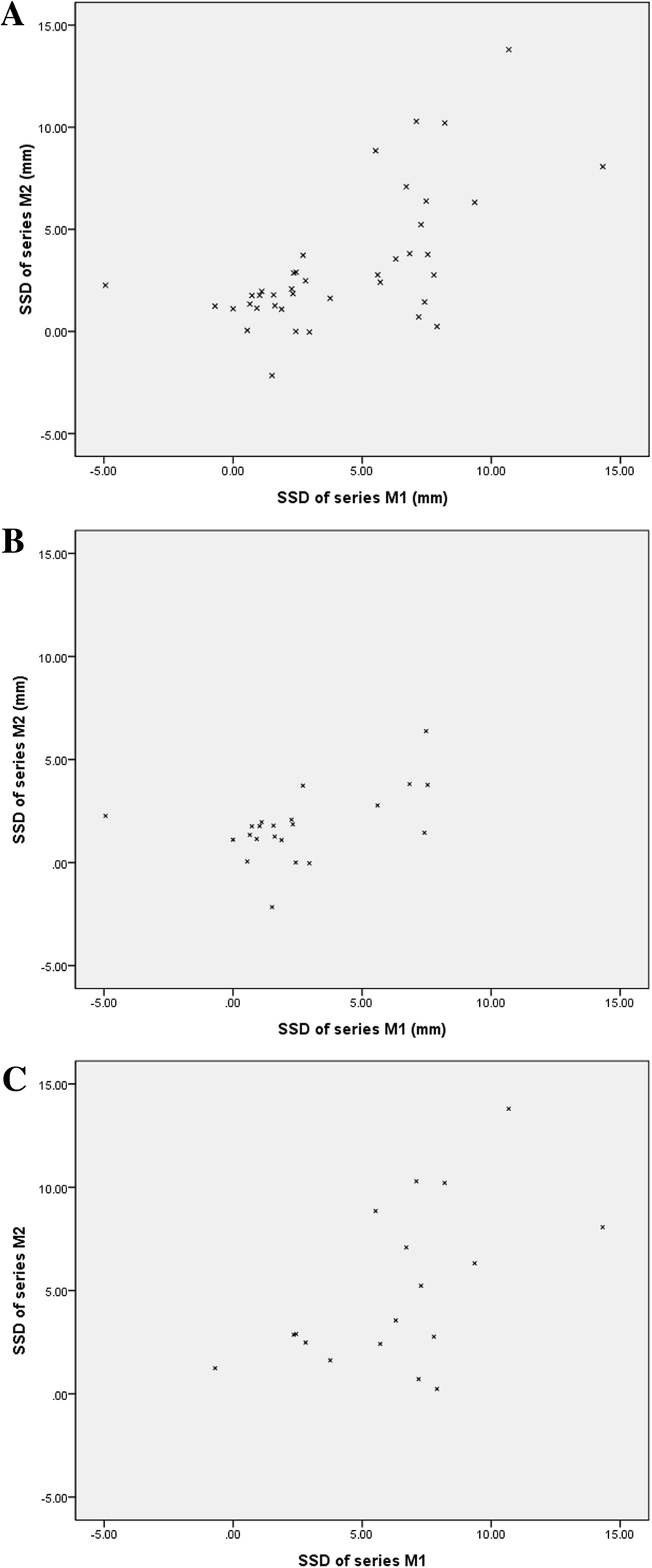 Anterior Tibial Displacement On Preoperative Stress Radiography Of