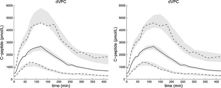 Image Result For Dvpc
