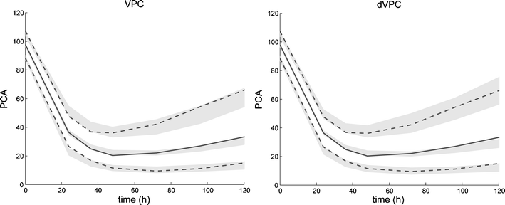 Image Result For Dvpc