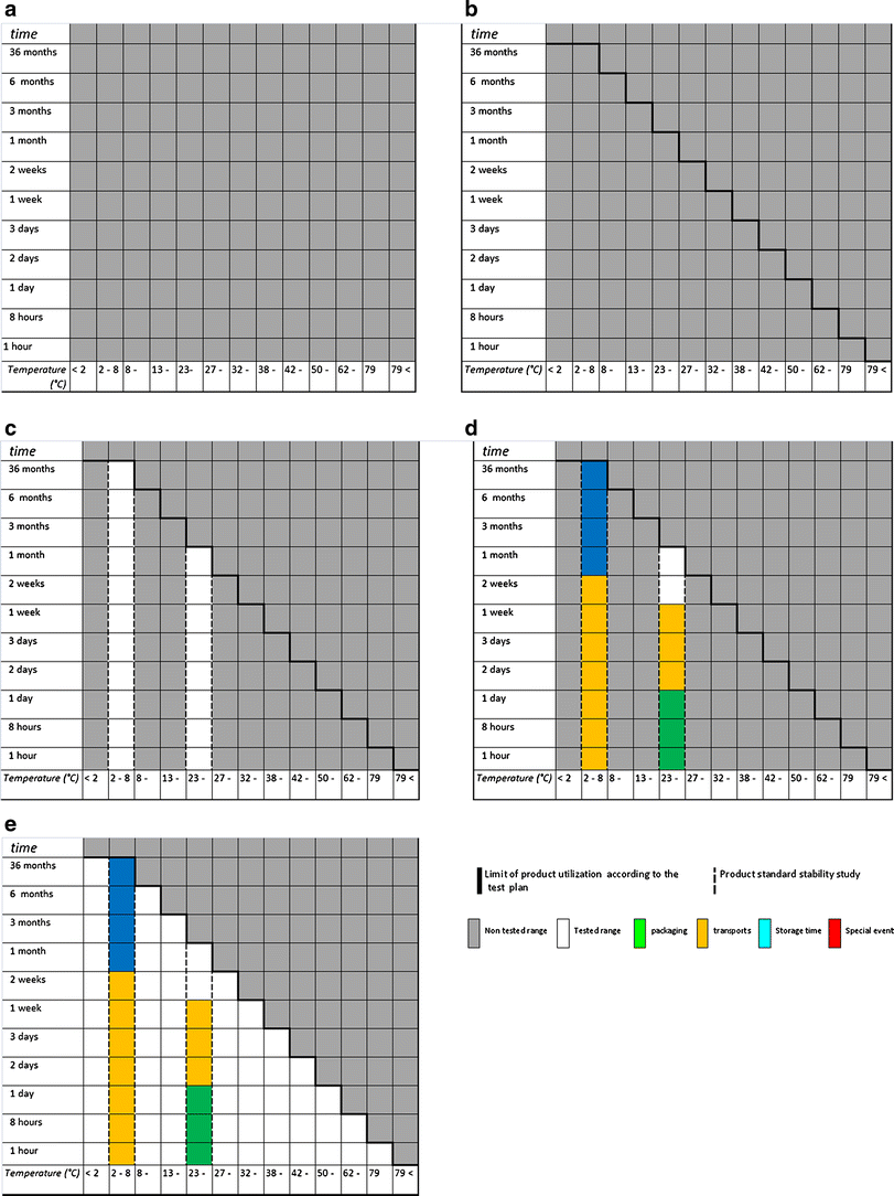 statistische informationstechnik signal und mustererkennung