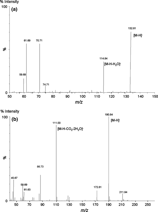 Simple LC–MS Determination of Citric and Malic Acids in Fruits and ...